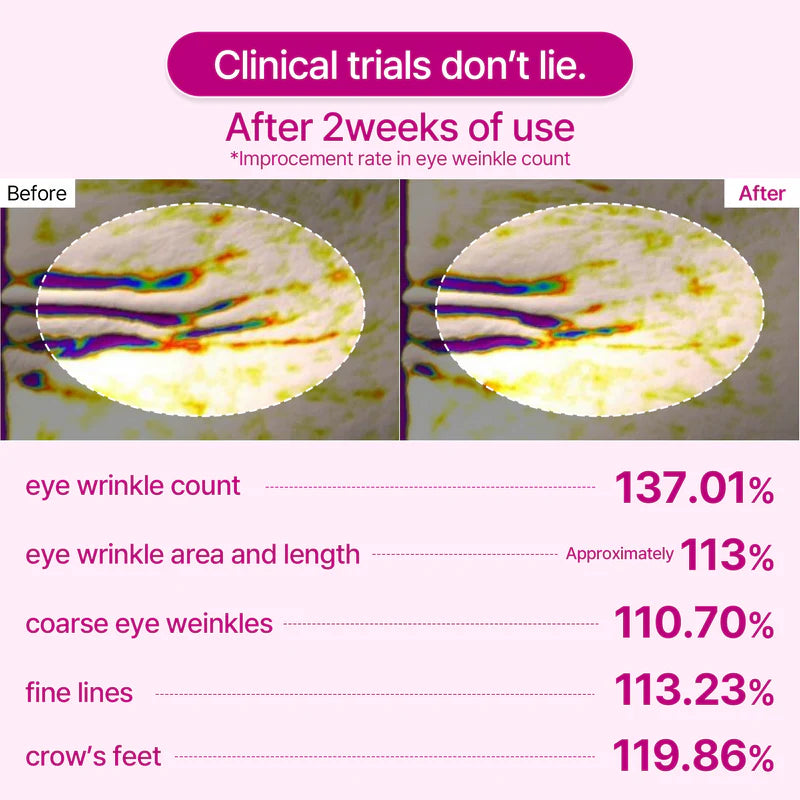 Anti Ojeras Parches Premium