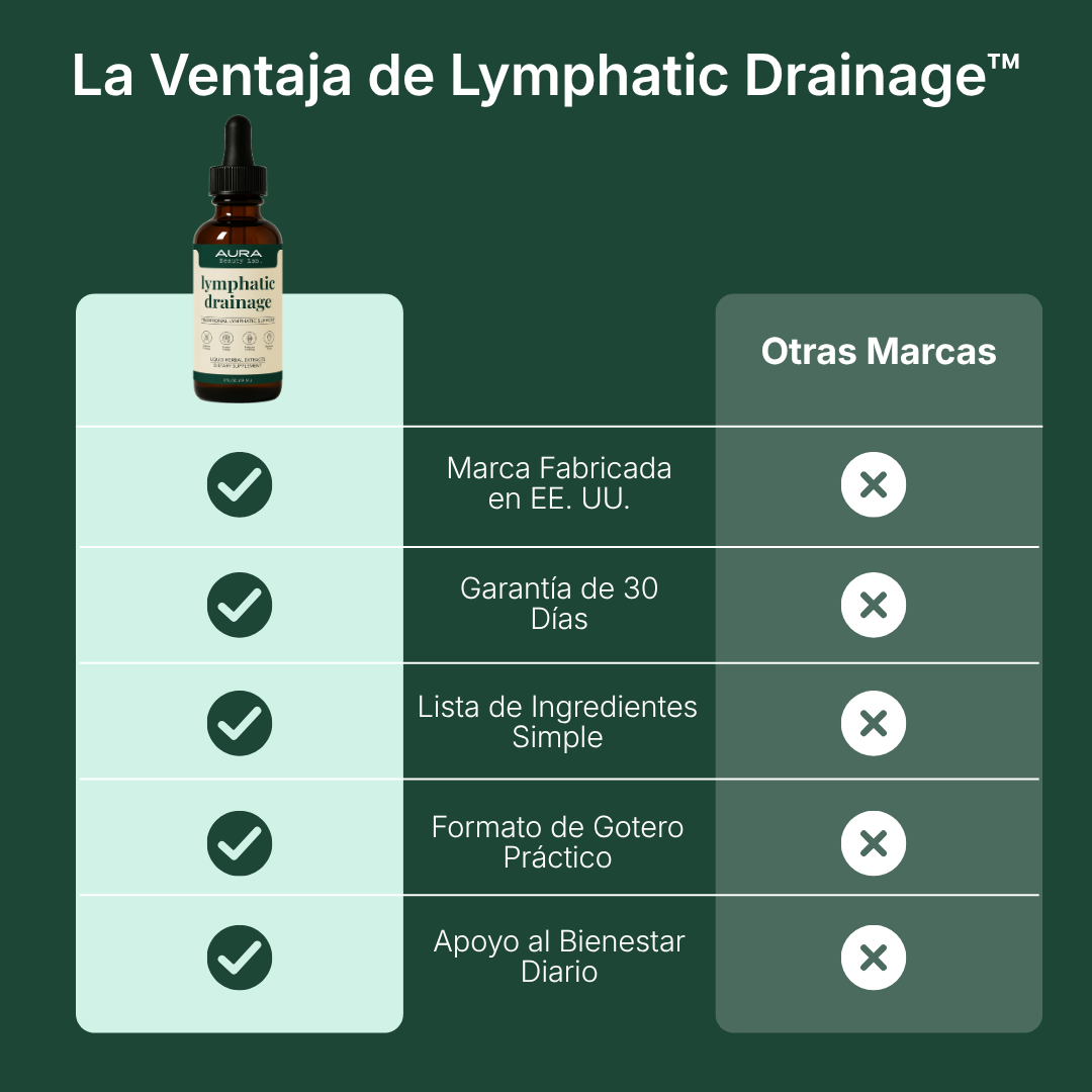 Gotas de Drenaje Linfático | AURA Beauty Lab®