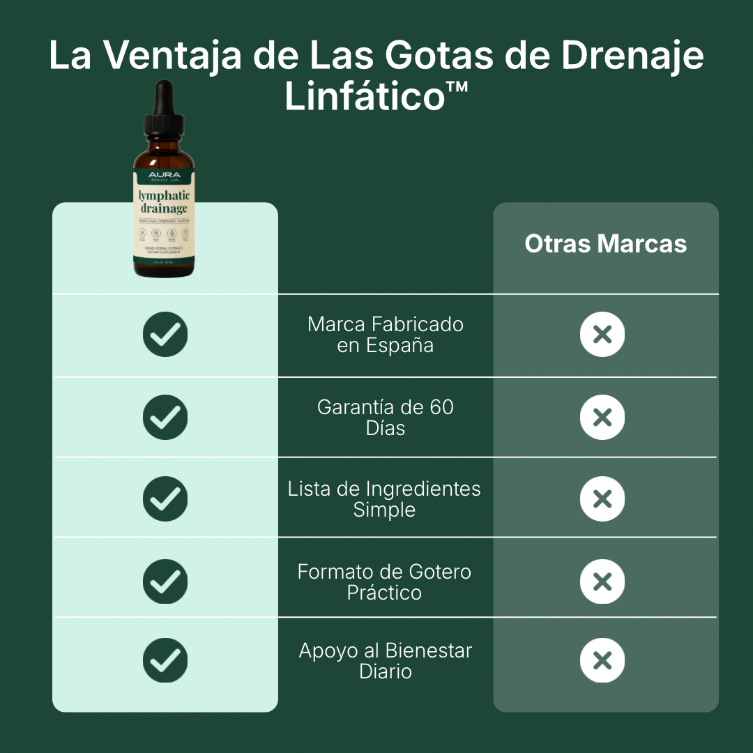 Gotas de Drenaje Linfático | AURA Beauty Lab®